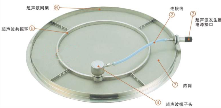 超聲波振動篩的超聲振動波是如何產(chǎn)生的—大振篩機(jī)